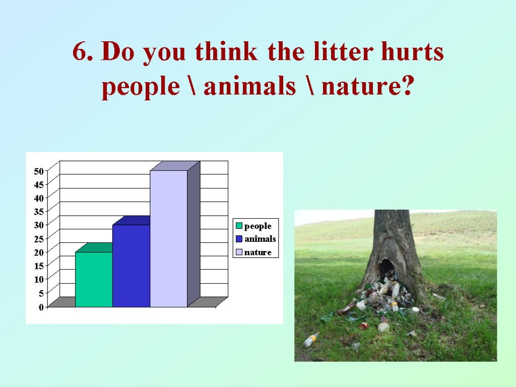 6. Do you think the litter hurts people  animals  nature?